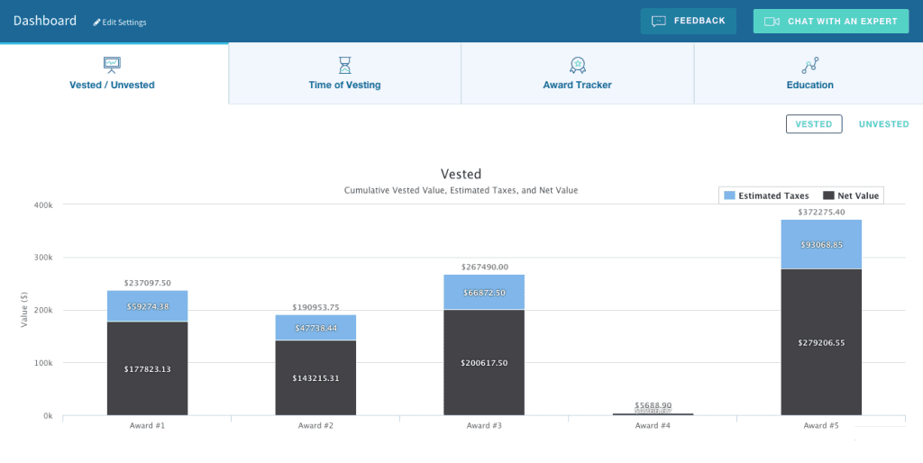Vest Board - Visual Data Platform