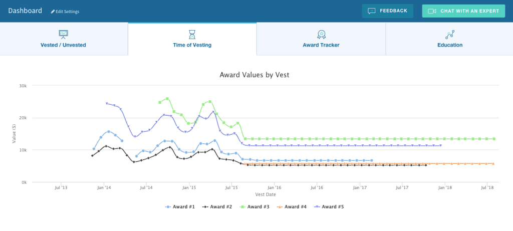 Vest Board - Award Values