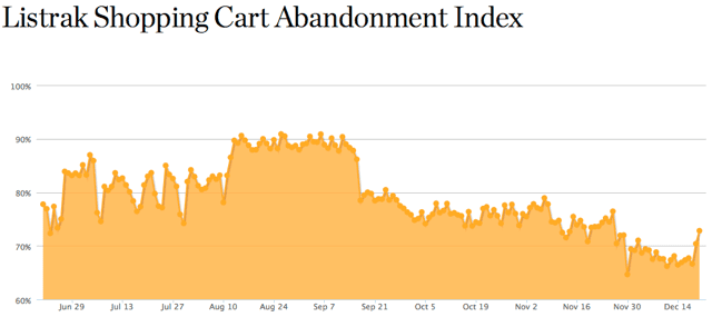 listrak-shopping-cart