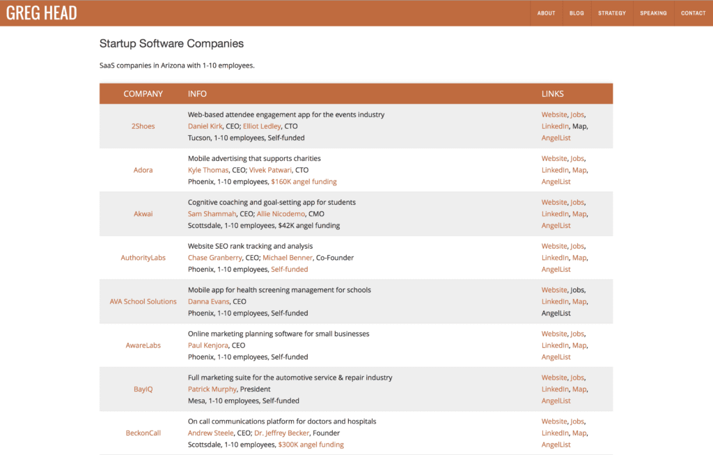 Gregslist of Arizona Software Companies