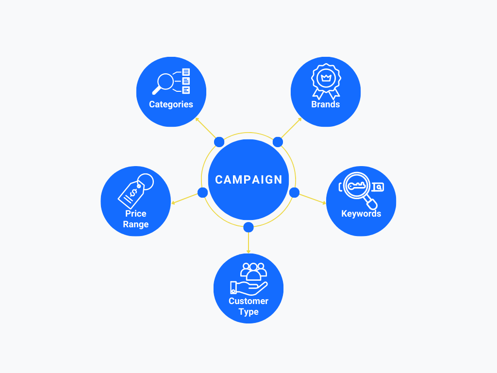 campaign_structure_mode_effect campaign_structure_mode_effect